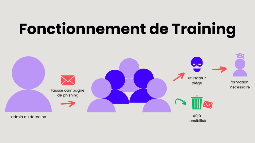 SCHÉMA TRAINING D'ALTOSPAM